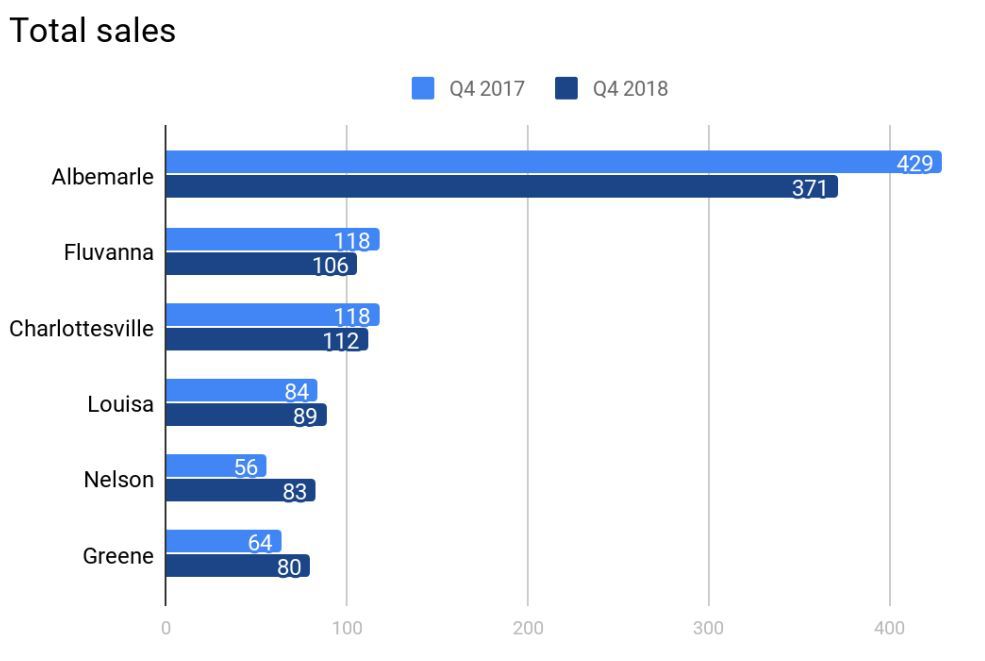 CAAR Q4 2017-2018